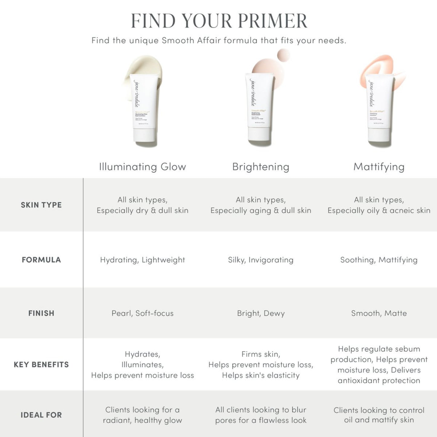 Smooth Affair Brightening Face Primer
