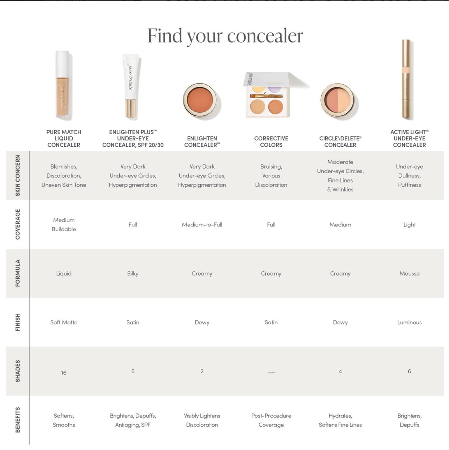 PureMatch Liquid Concealer