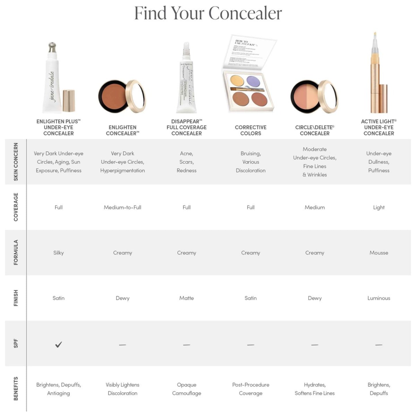 Enlighten Plus SPF Concealer