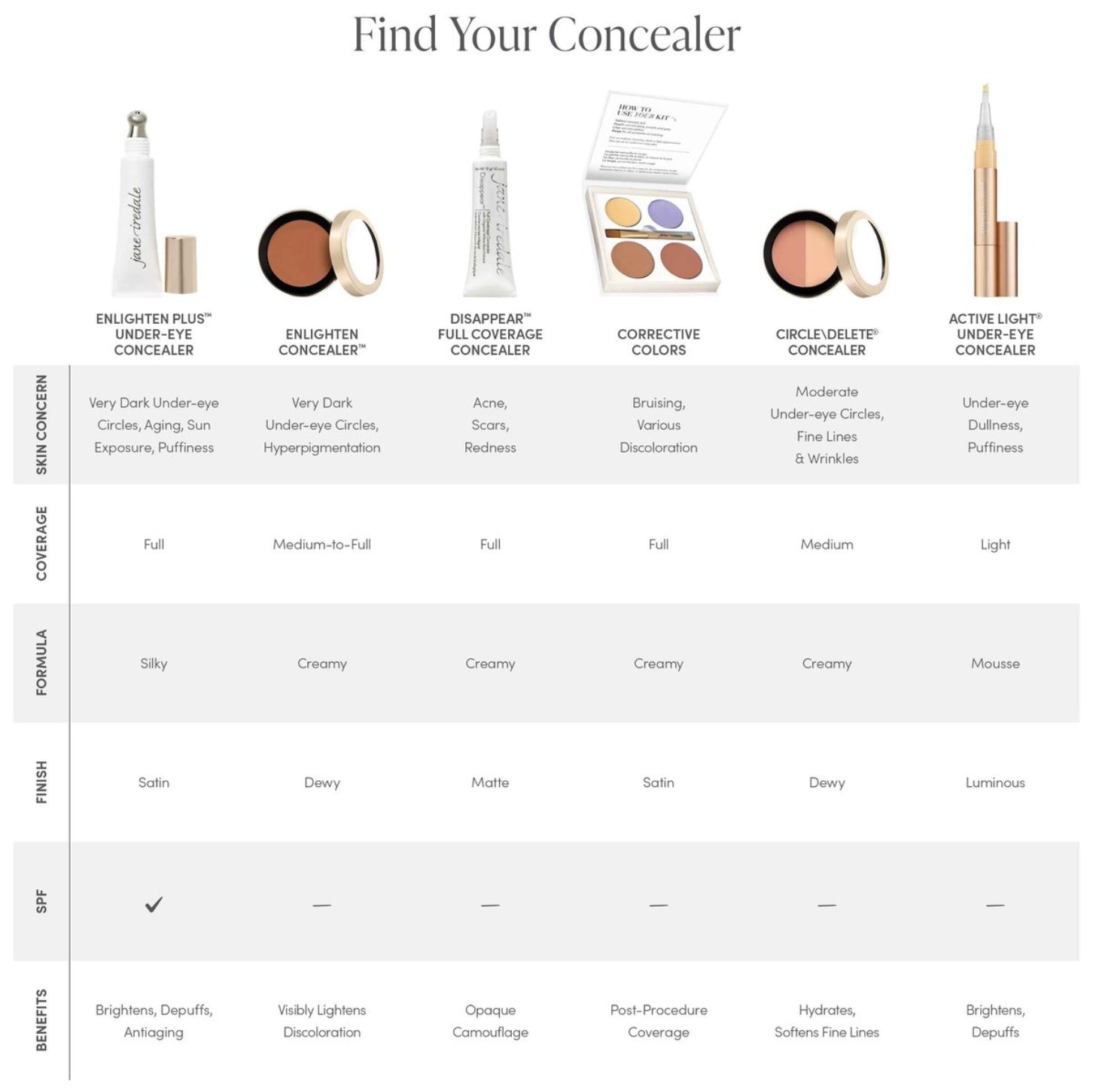 Enlighten Plus SPF Concealer