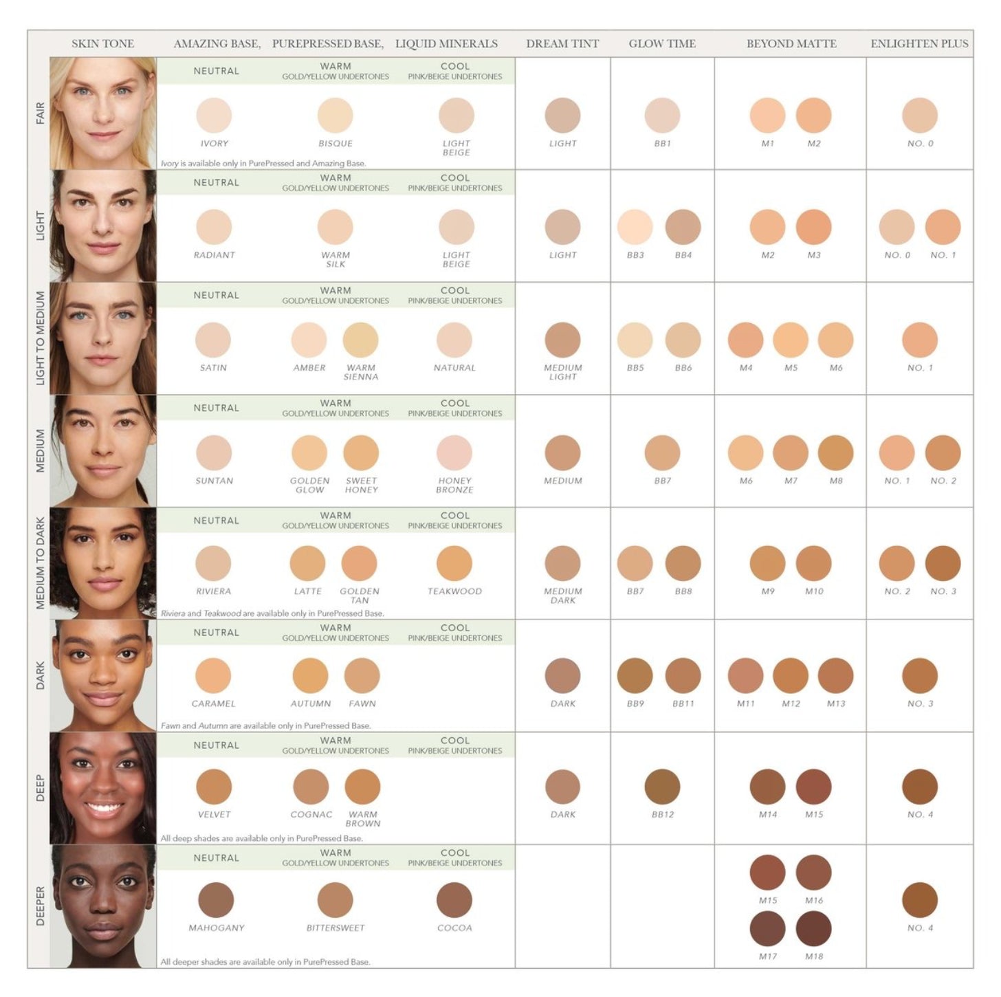 Enlighten Plus SPF Concealer