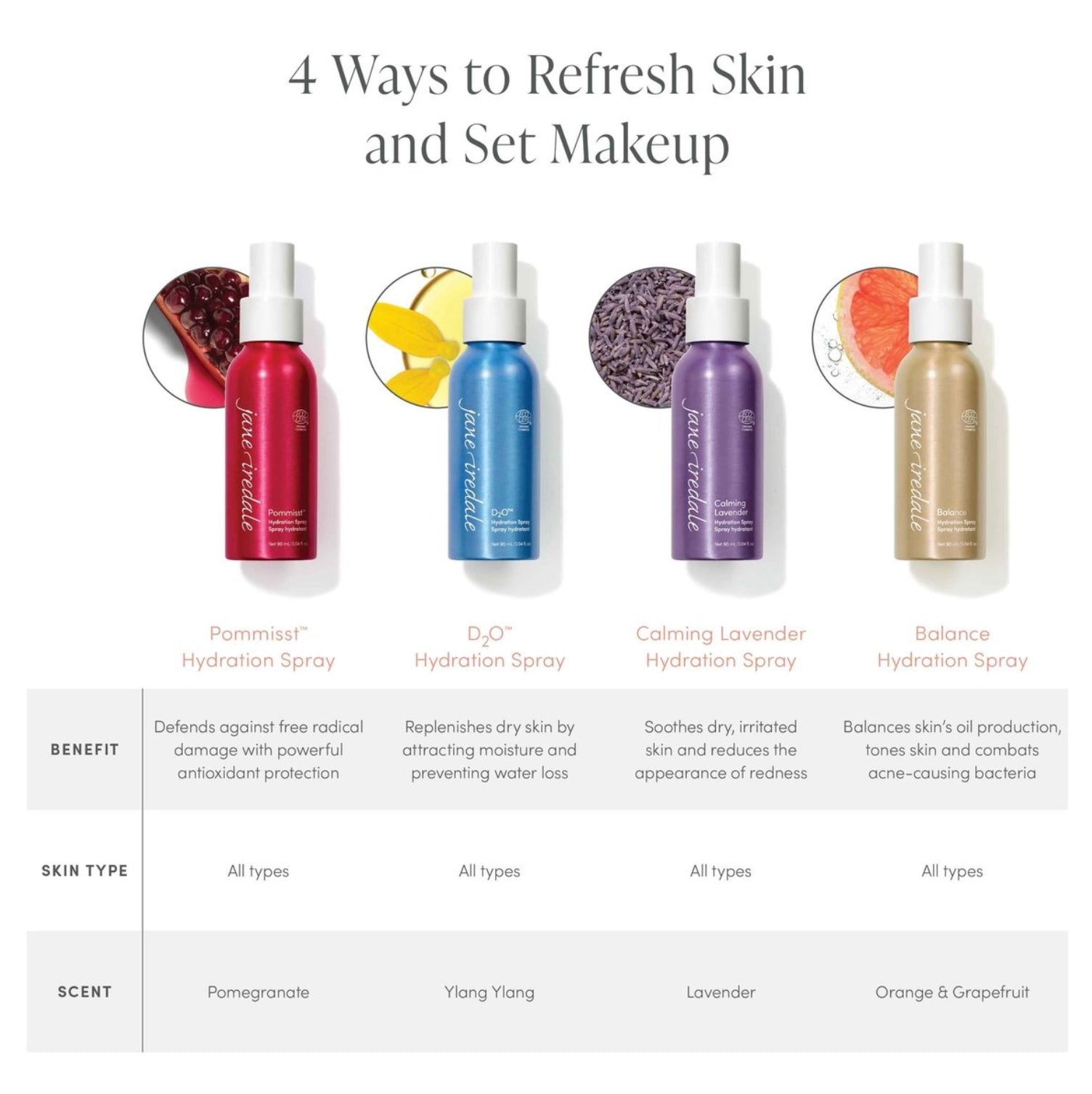 D₂O Hydration Spray