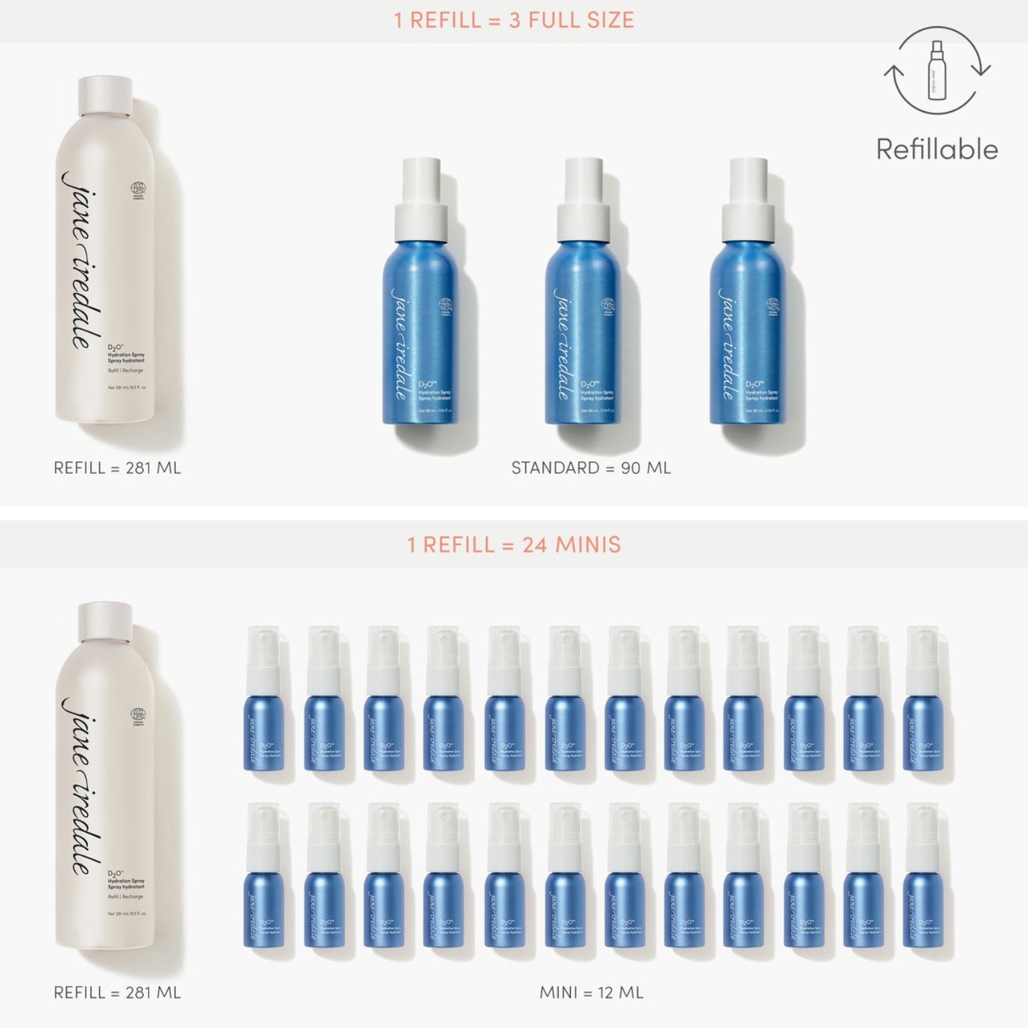 D₂O Hydration Spray