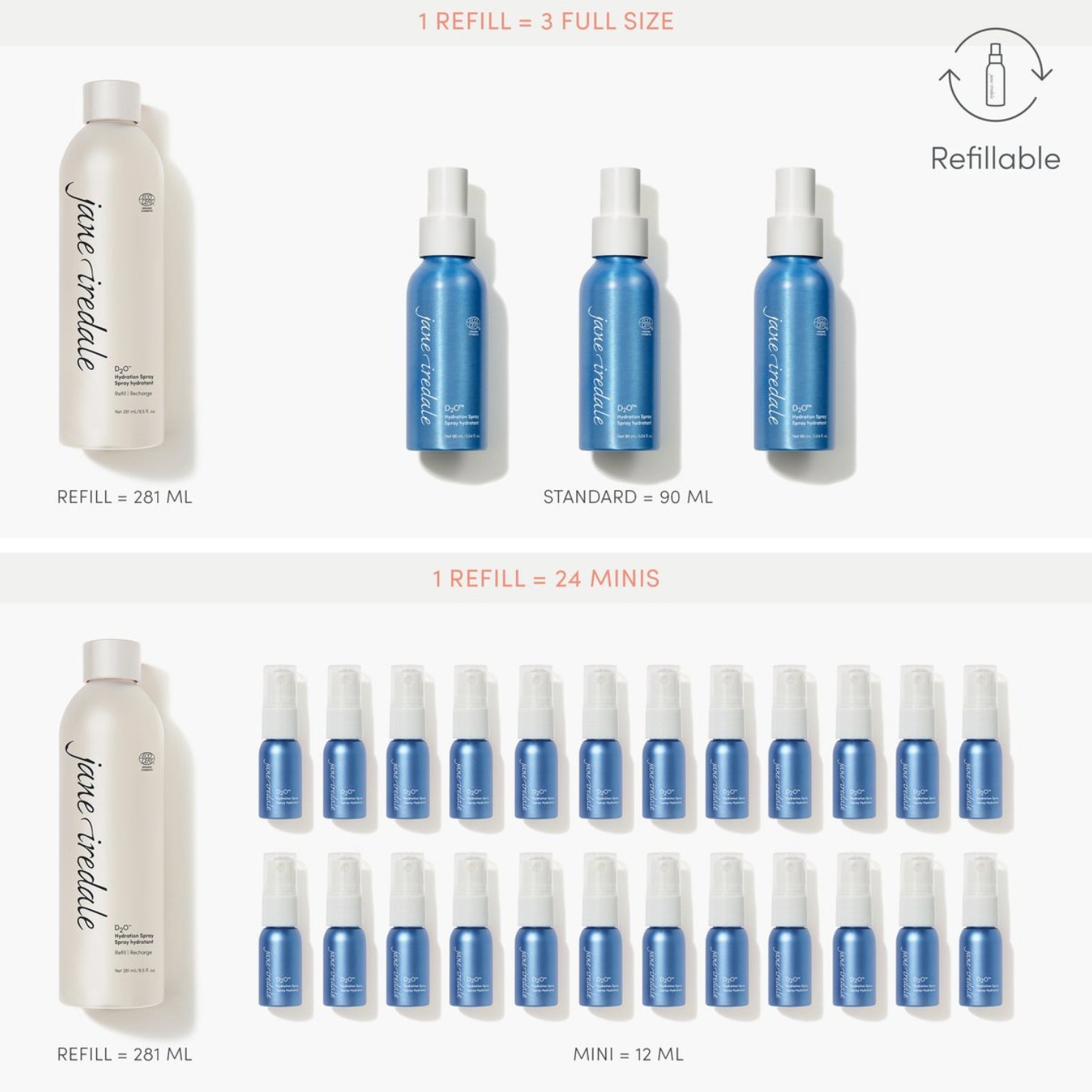 D₂O Hydration Spray