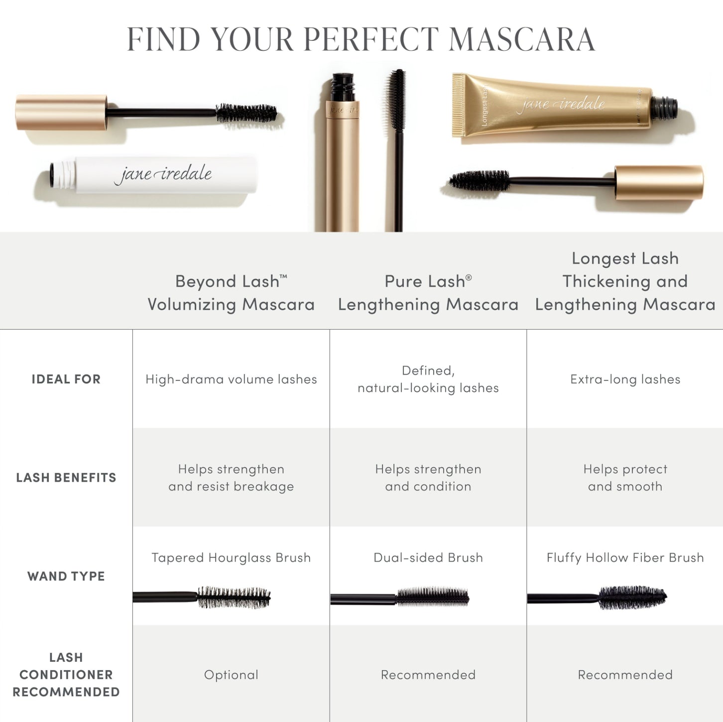 PureLash Lengthening Mascara