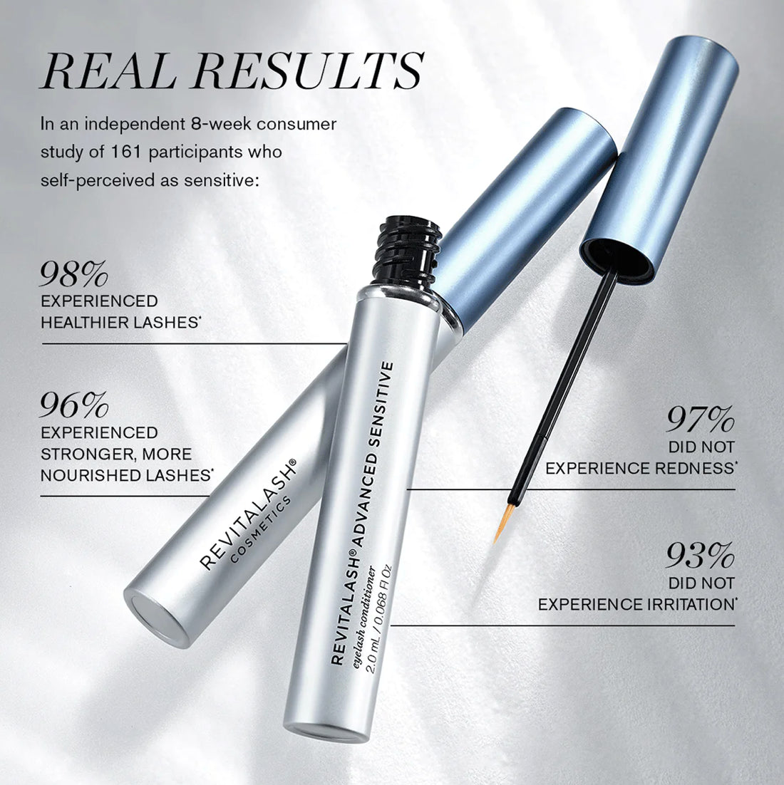 RevitaLash® Advanced Sensitive Eyelash Conditioner